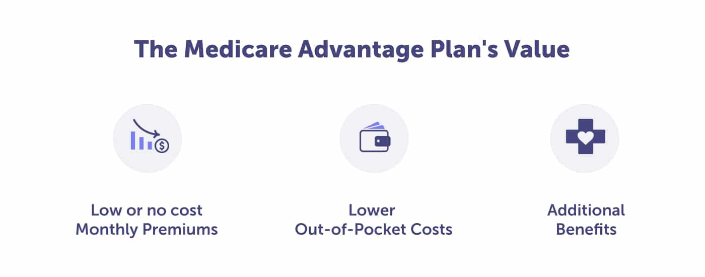 Image showing a Medicare Advantage Plan's value
