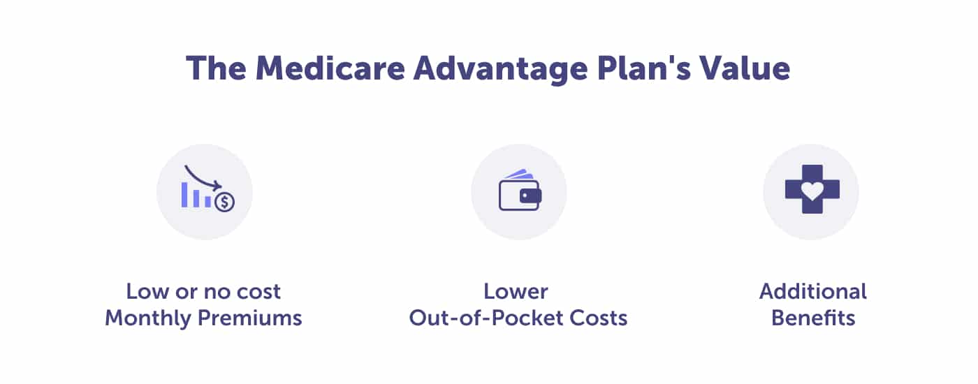 Medicare Advantage plan's three values
