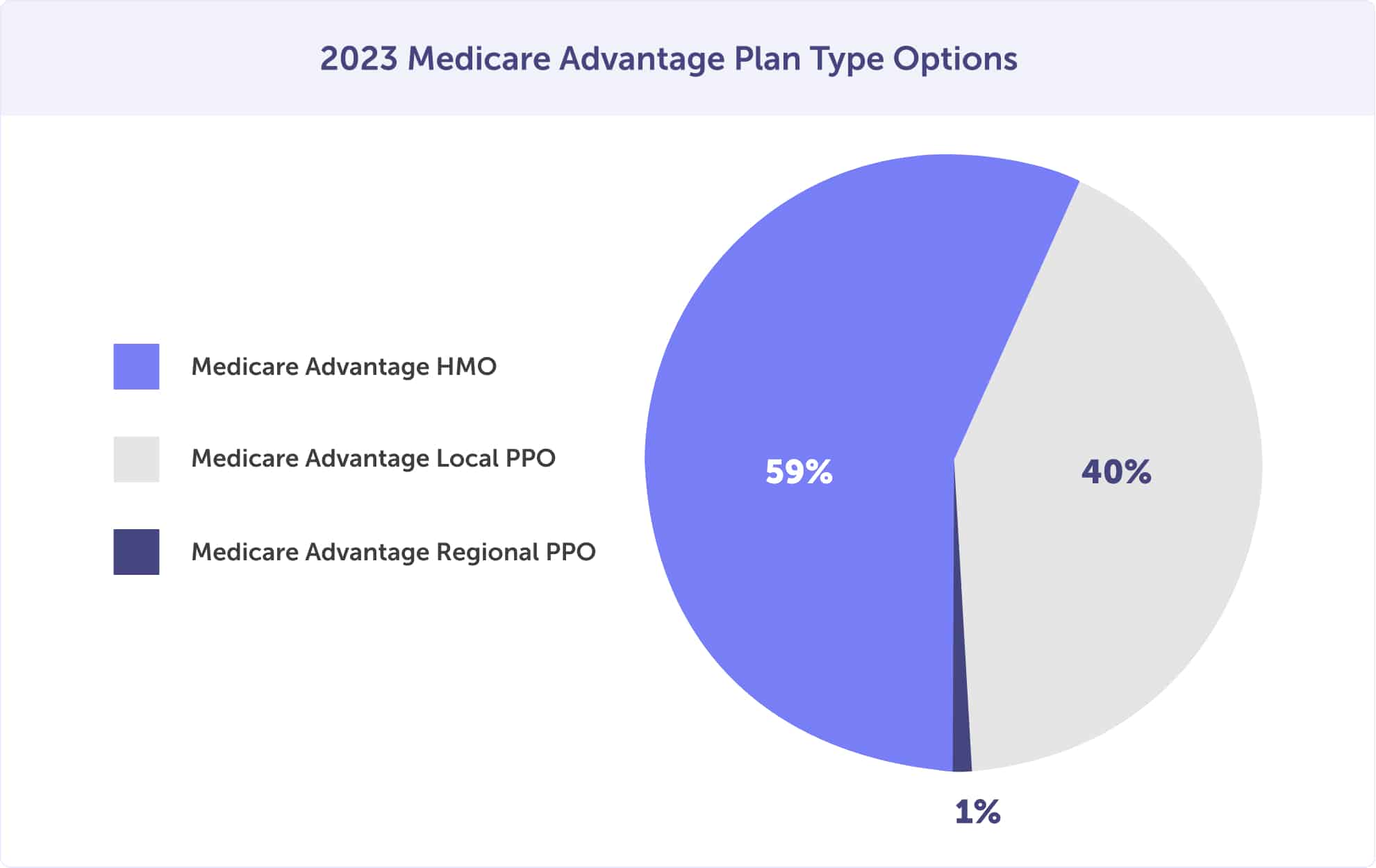 2023 Medicare Advantage plan type options