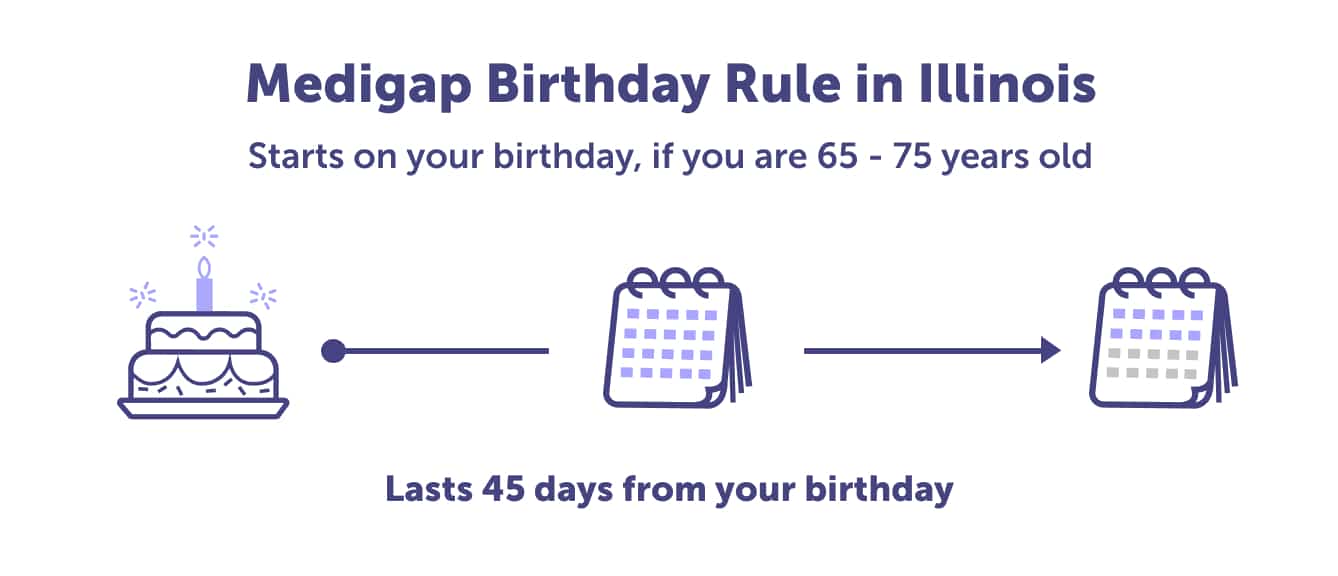 Medicare Medigap Enrollment Birthday Rule in Illinois