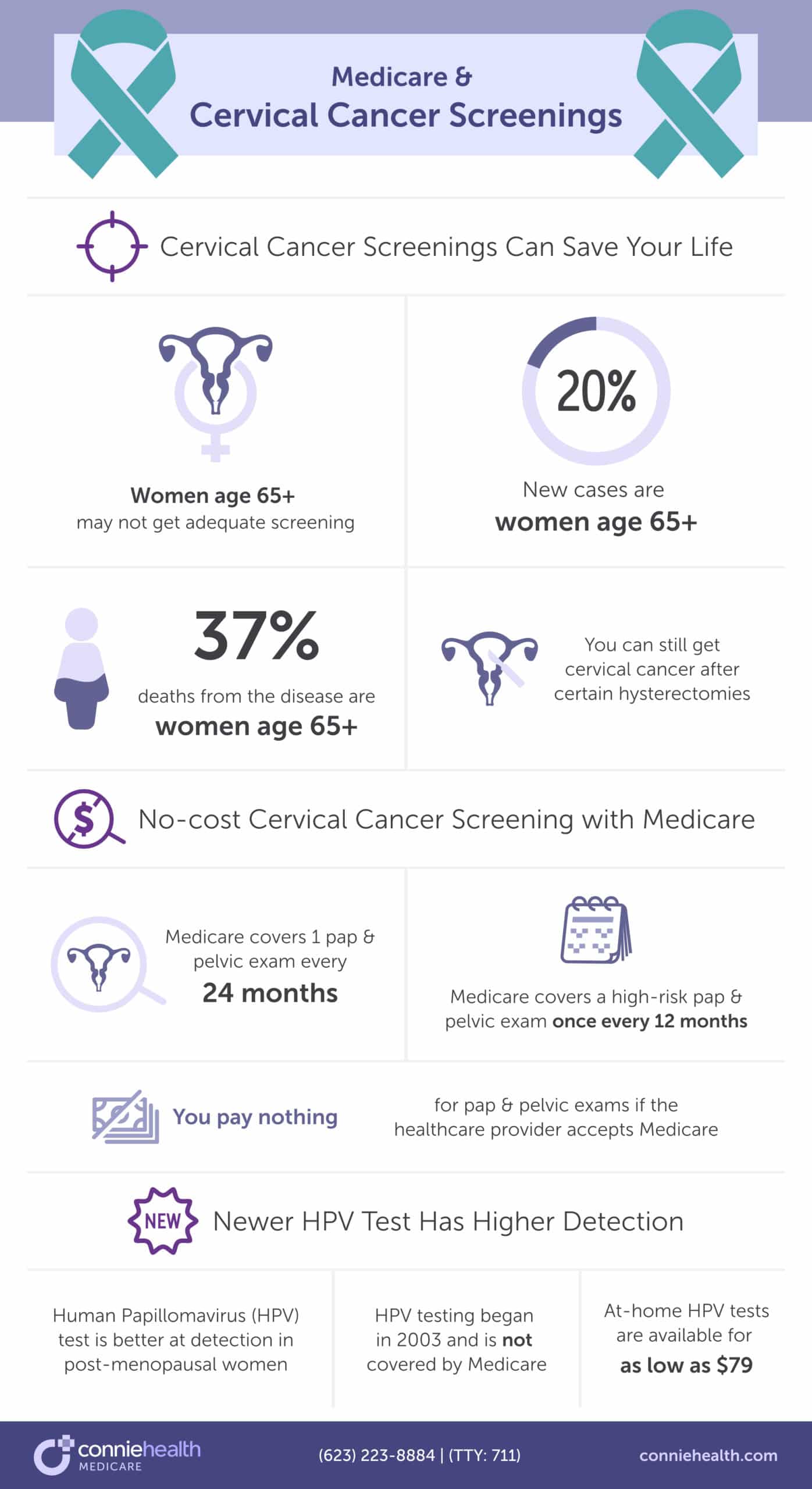 cervical and vaginal cancer screenings with medicare